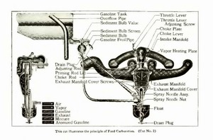 1927 Ford Owners Manual-16.jpg